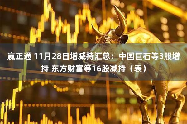 赢正通 11月28日增减持汇总：中国巨石等3股增持 东方财富等16股减持（表）